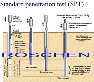 Стандартный метод теста для стандартного теста проникания СПТ и забора разделенного бочонка почв